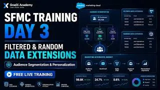 Thumbnail: Salesforce Marketing Cloud Training Day 3 | Filtered Data Extensions & Random Data Extensions