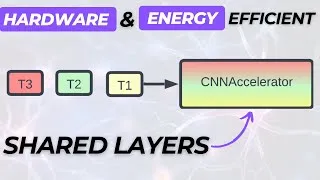 Thumbnail: Shared Layers Approach for Efficient CNNs Mapping on Hardware