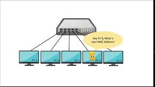Thumbnail: Basic Function of Cisco Switch