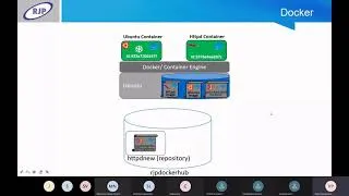 Thumbnail: Docker, Container & Kubernetes
