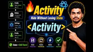 Thumbnail: Activity Component in React | Preserve State When Hiding Components