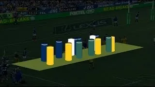 Thumbnail: 3D Analysis: Lineout Options Using Will Skelton
