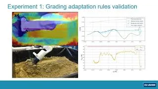 Thumbnail: Robotic Framework for Iterative and Adaptive Profile Grading of Sand