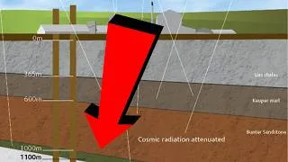 Thumbnail: The science facility 1km below Yorkshire | The Royal Society