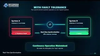 Thumbnail: 💥Sudden system failure — could your business survive it?