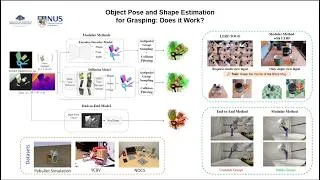 Thumbnail: Object Pose and Shape Estimation for Grasping: Does it work?