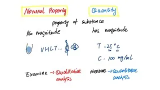 Thumbnail: Nominal property vs Quantity: Understand the terminology