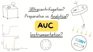 Thumbnail: What is Analytical Ultracentrifugation (AUC) and How it works: A Simple Overview
