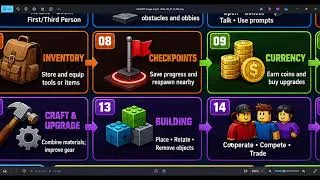 Thumbnail: Roblox Game Mechanics Explained for Beginners