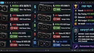 Thumbnail: 2K Gaming-এর সেরা ১০ GPU 2026