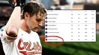 Thumbnail: Make or BREAK? How Important Are The Orioles Next 10 Games?