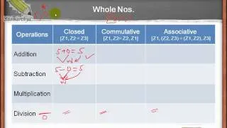 Thumbnail: Mathematics: Numbers Part 6 Properties Solution (All)
