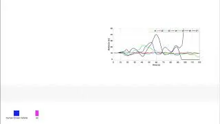 Thumbnail: SafeCOP - A Fault-Tolerant Runtime Manager Concept for Platooning Application: A Simulative Approach