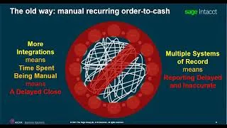 Thumbnail: 5 Insights for SaaS CFOs to Scale your FinOps Tech Stack Part 5: Best Practices on Your Approach