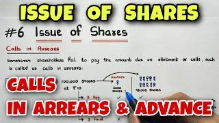 Thumbnail: #6 Issue of Shares - Calls in Arrears & Calls in Advance - Class 12 / CA  - By Saheb Academy