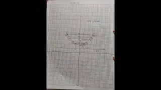 Thumbnail: Higher math 2nd paper practical for hsc students #exam #hsc #educationalvideo #practical