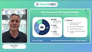 Thumbnail: Why Single-Threaded Deals Stall and Multi-Threaded Deals Win