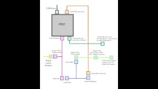 Thumbnail: Prif - Use Single Headset for OBS Twitch notifications, Party Chat & PS4 PS5 Gameplay at same time
