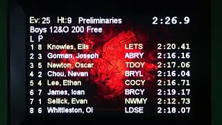 Thumbnail: 200 freestyle