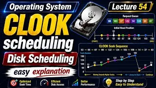 Thumbnail: CLOOK scheduling | Disk Scheduling in OS | Operating System