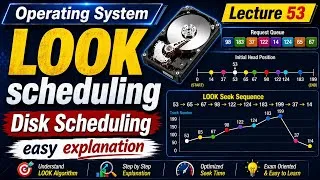 Thumbnail: LOOK scheduling in os | Disk Scheduling in operating system
