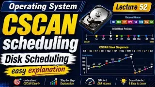Thumbnail: CSCAN scheduling | Disk Scheduling in OS | Operating System