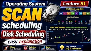 Thumbnail: SCAN scheduling | Disk Scheduling in os | Operating System
