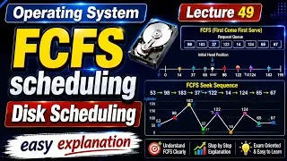 Thumbnail: FCFS Scheduling | First Come First Serve scheduling in os | operating system