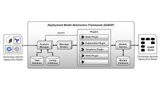 Thumbnail: [EDOC'22] The Deployment Model Abstraction Framework