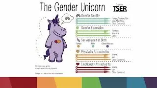Thumbnail: Working with LGBTQ+ Clients