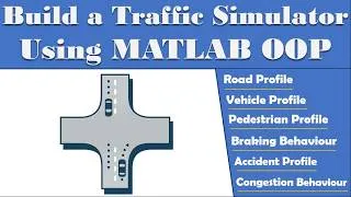 Thumbnail: Traffic Simulation Using MATLAB OOP | Real Time Road, Vehicle, Pedestrian Models | Traffic Modeling