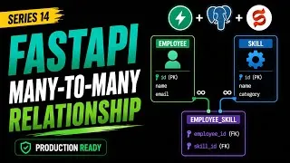 Thumbnail: FastAPI Many-to-Many Relationship (SQLAlchemy Explained)