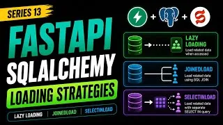 Thumbnail: FastAPI SQLAlchemy Loading Strategies (Lazy Loading, joinedload & selectinload)
