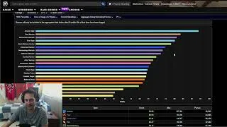Thumbnail: The Best DPS in TBC