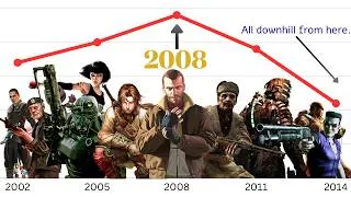 Thumbnail: 2008 Was Peak Gaming. (What Happened?)