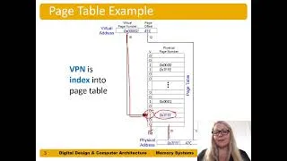 Thumbnail: DDCArv Ch8  -Part 11: Page Tables