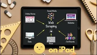 Thumbnail: Web Scraping on Your iPad Alone: The Ultimate Guide  (No Computer Required)
