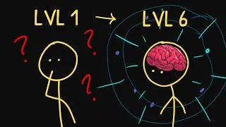 Thumbnail: Levels of Thinking