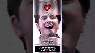 Thumbnail: Jury Winners in Eurovision in the Last 10 Years (2016-2026)