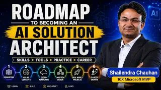 Thumbnail: How .NET Developers Can Become AI Solution Architect | Step-by-Step Roadmap
