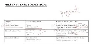 Thumbnail: Passive Voice