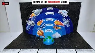 Thumbnail: Layers Of The Atmosphere Model For School Project