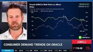 Thumbnail: Ca$htag$: ORCL Becoming AI "House of Cards" as CapEx Concerns Swell