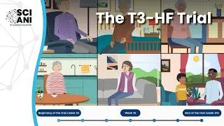 Thumbnail: Can liothyronine (T3) improve exercise tolerance in heart failure (HF) patients?