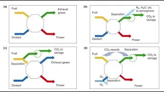 Thumbnail: Introduction to Carbon Sequestration