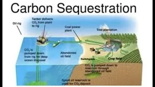 Thumbnail: Geological Carbon Sequestration