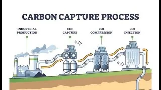 Thumbnail: Environmental and Social Impacts of Carbon Sequestration