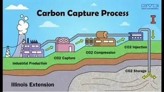 Thumbnail: Carbon Dioxide Capture, Utilization, and Sequestration