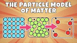 Thumbnail: The Particle Model of Matter Explained