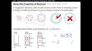 Thumbnail: SPH4U 5.08: Wave like Properties of Classical Particles